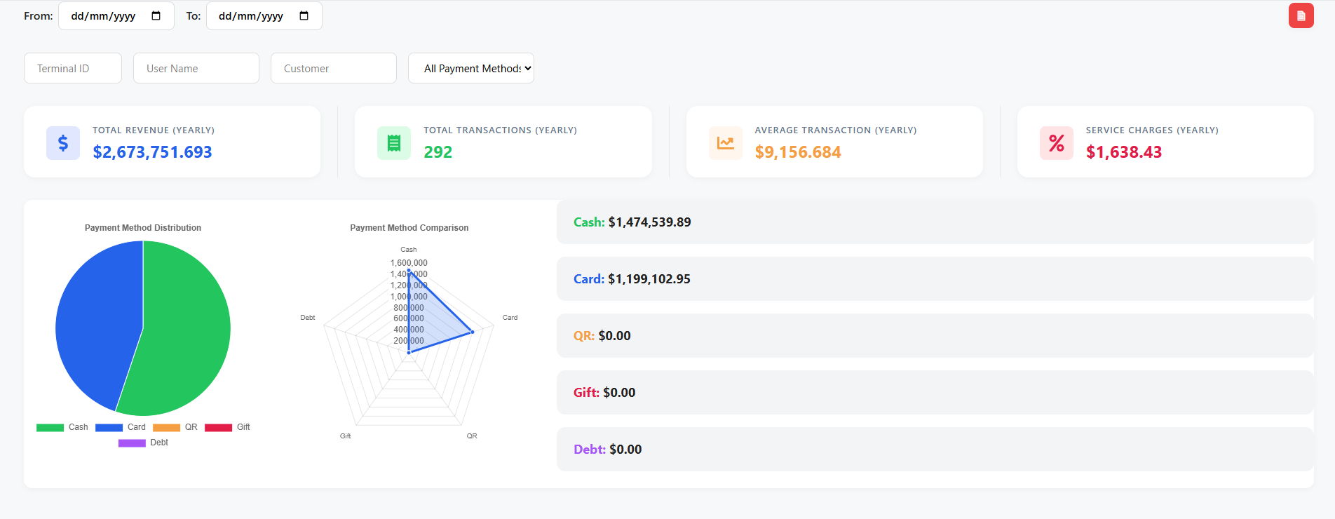 Financial Statements, Cash Flow, Ledger, GST, and Profitability screenshot