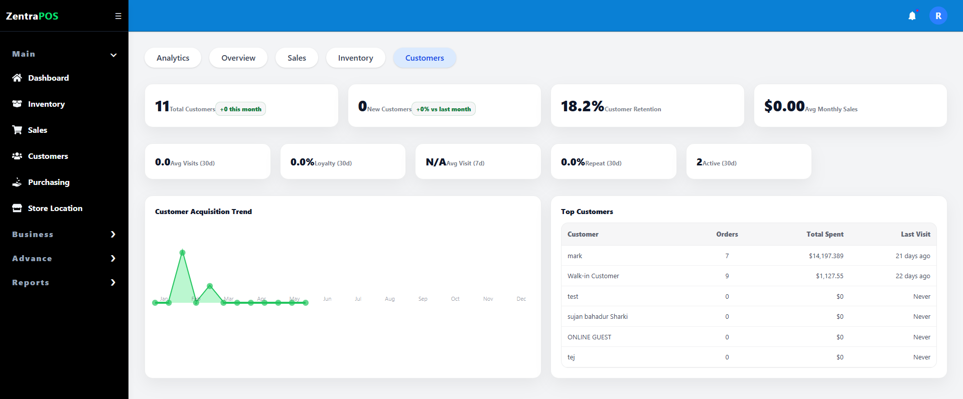 Customer Records, Segmentation, and Backoffice Customer Review screenshot