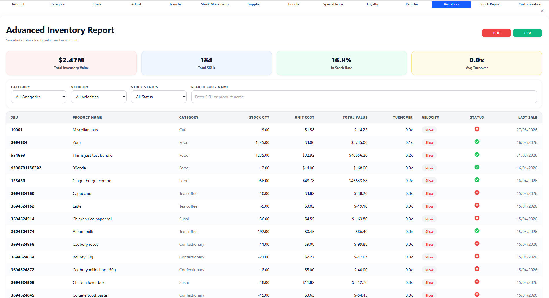 Inventory Master, Stock Levels, Adjustments, Movements, Transfers, and Value screenshot
