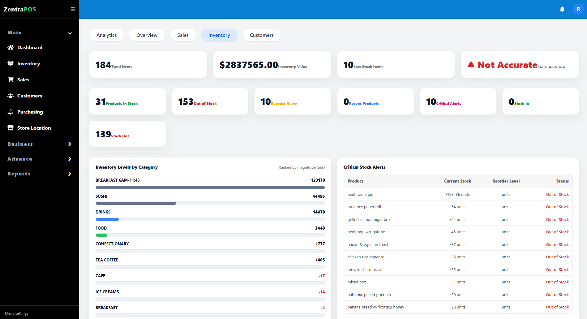 Inventory Master, Stock Levels, Adjustments, Movements, Transfers, and Value screenshot