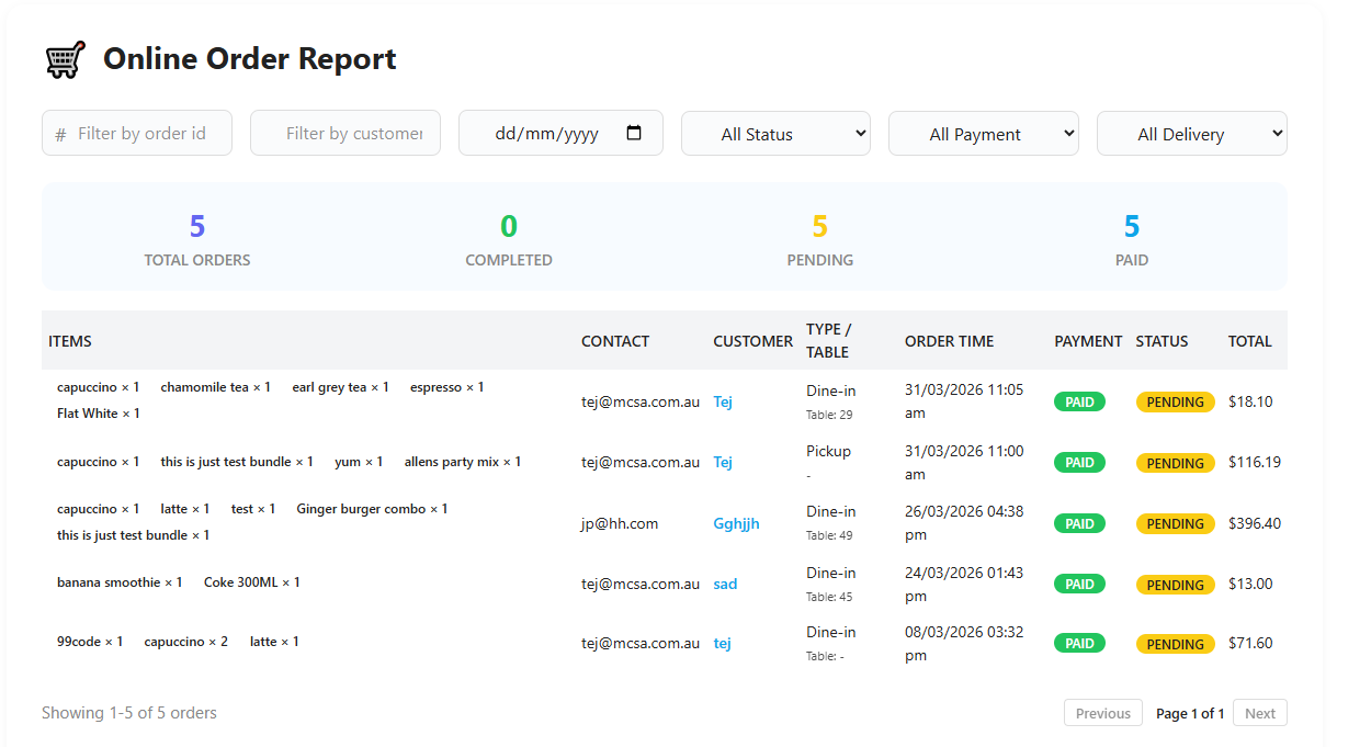 Sales, Order, Product, Category, Customer, and Transaction Reports screenshot