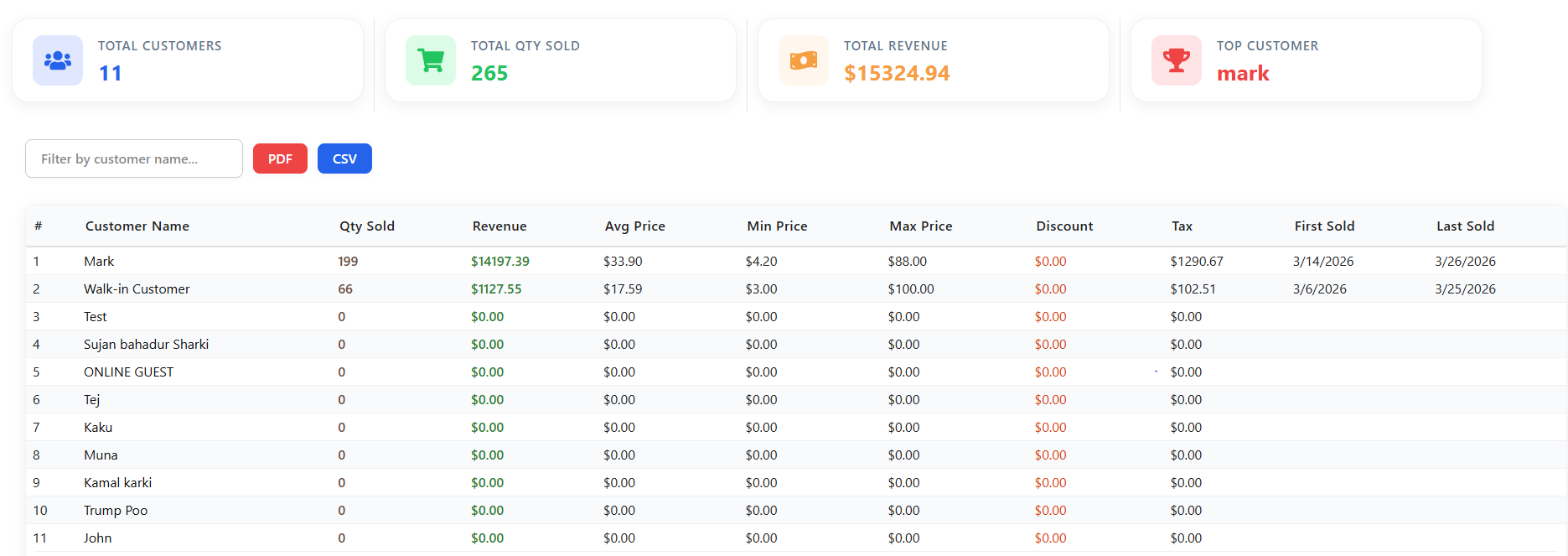 Sales, Order, Product, Category, Customer, and Transaction Reports screenshot