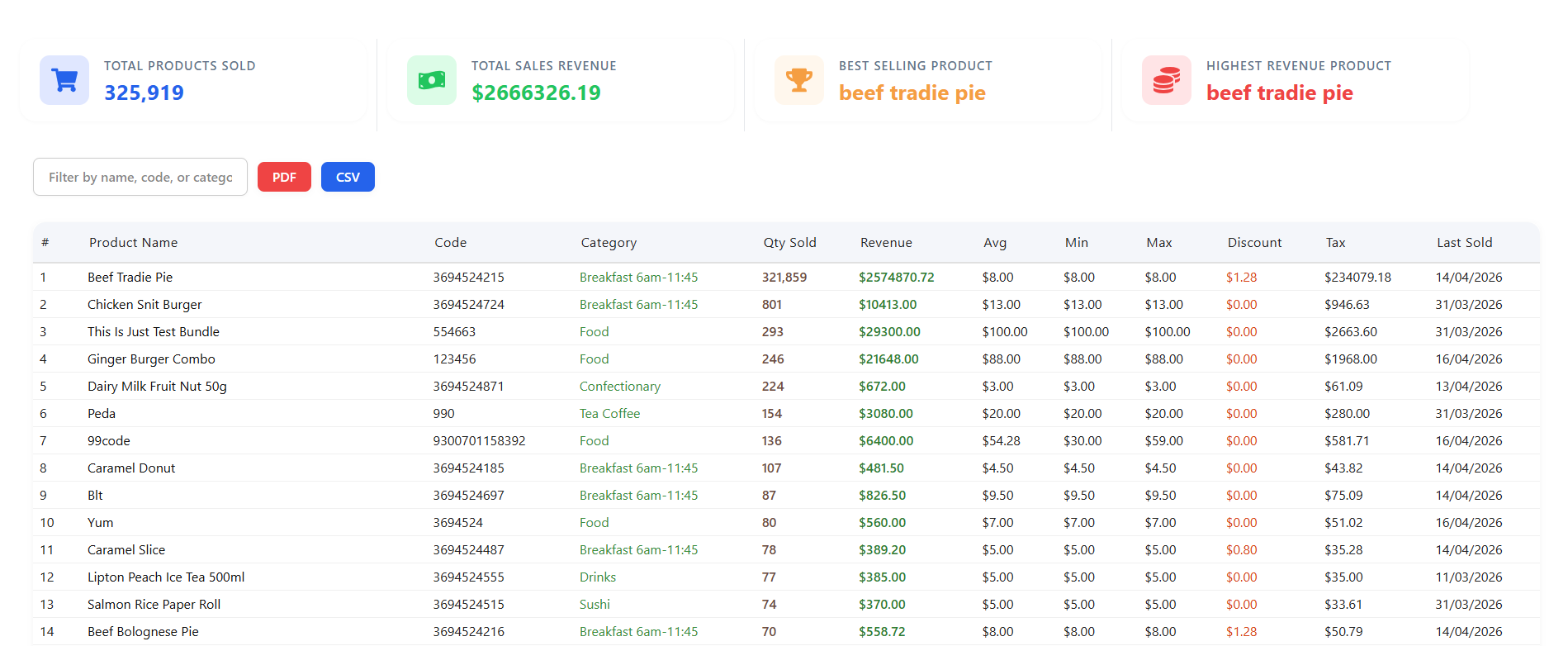 Sales, Order, Product, Category, Customer, and Transaction Reports screenshot