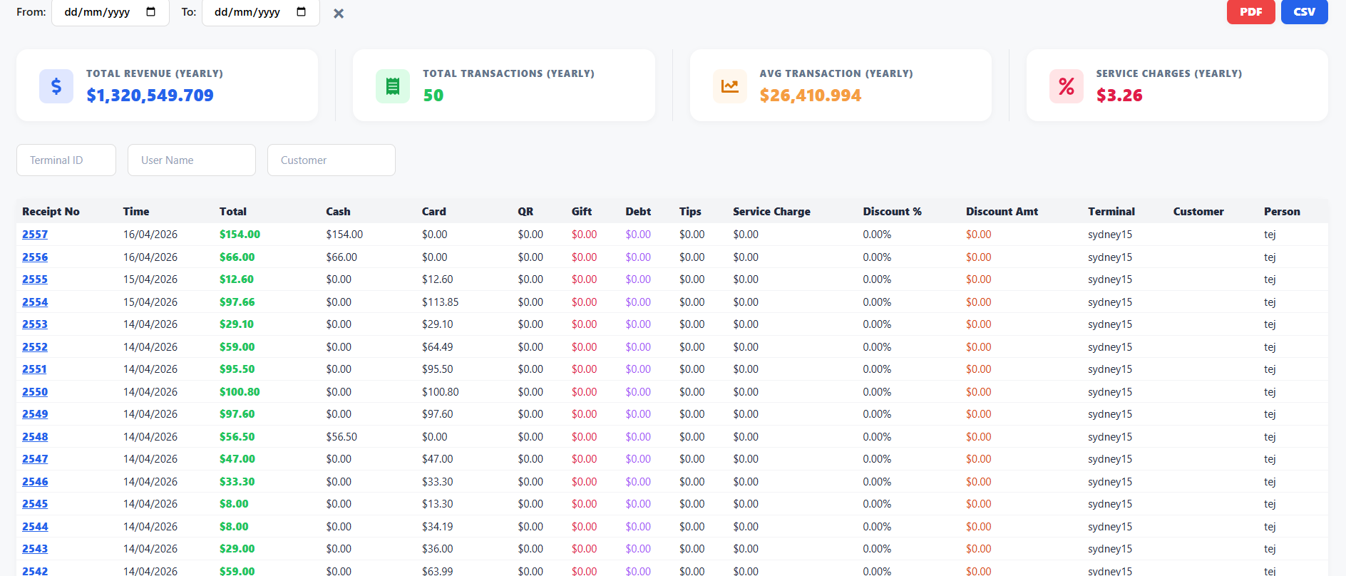 Sales, Order, Product, Category, Customer, and Transaction Reports screenshot