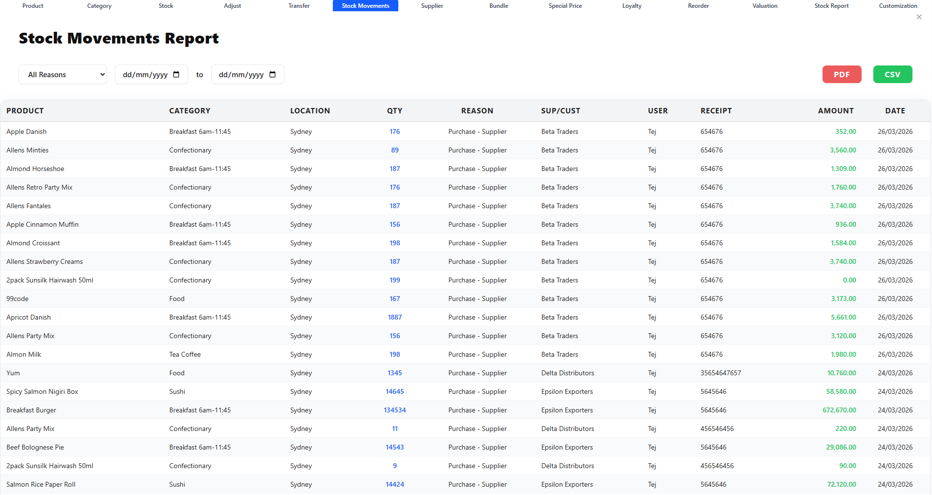 Inventory Master, Stock Levels, Adjustments, Movements, Transfers, and Value screenshot