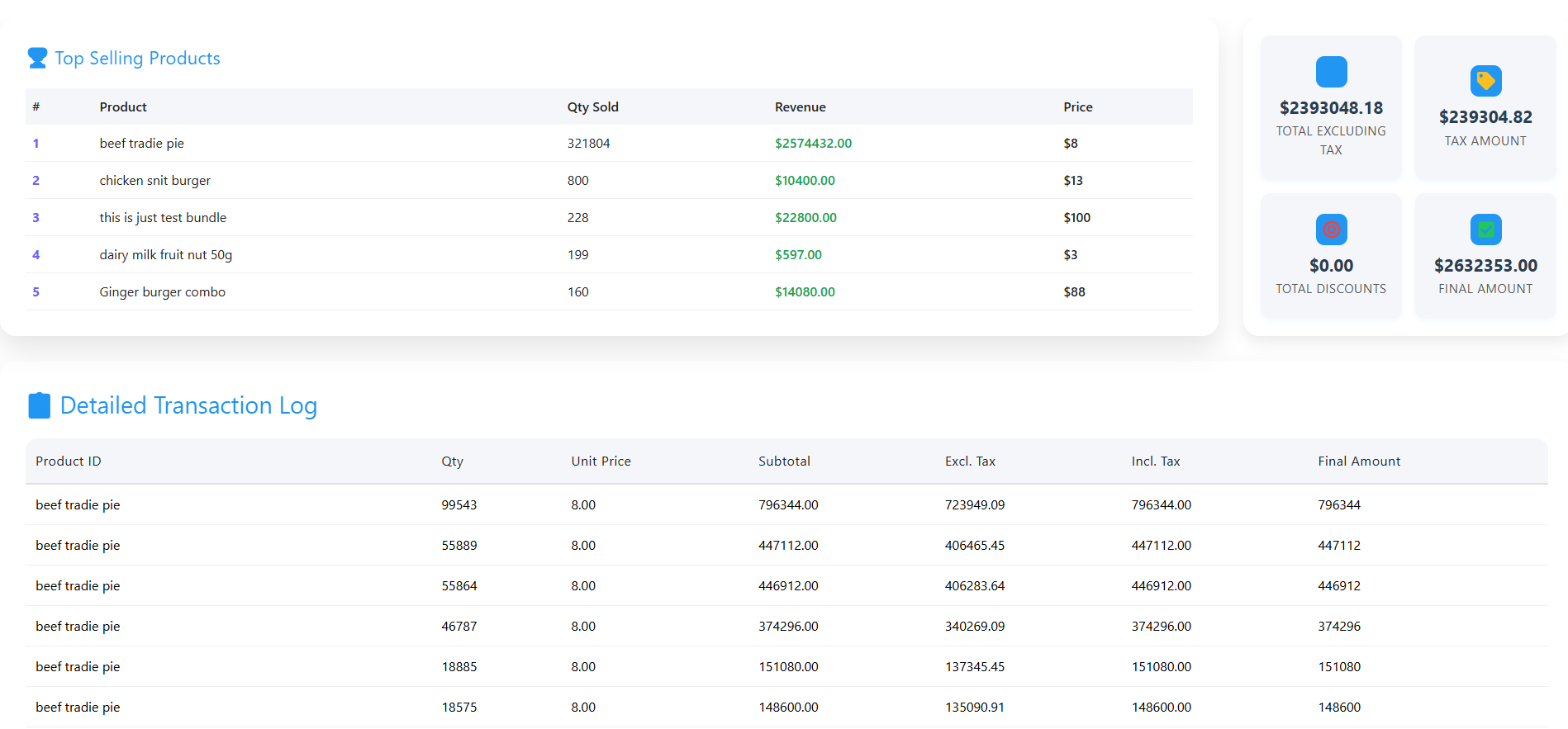 Sales, Order, Product, Category, Customer, and Transaction Reports screenshot
